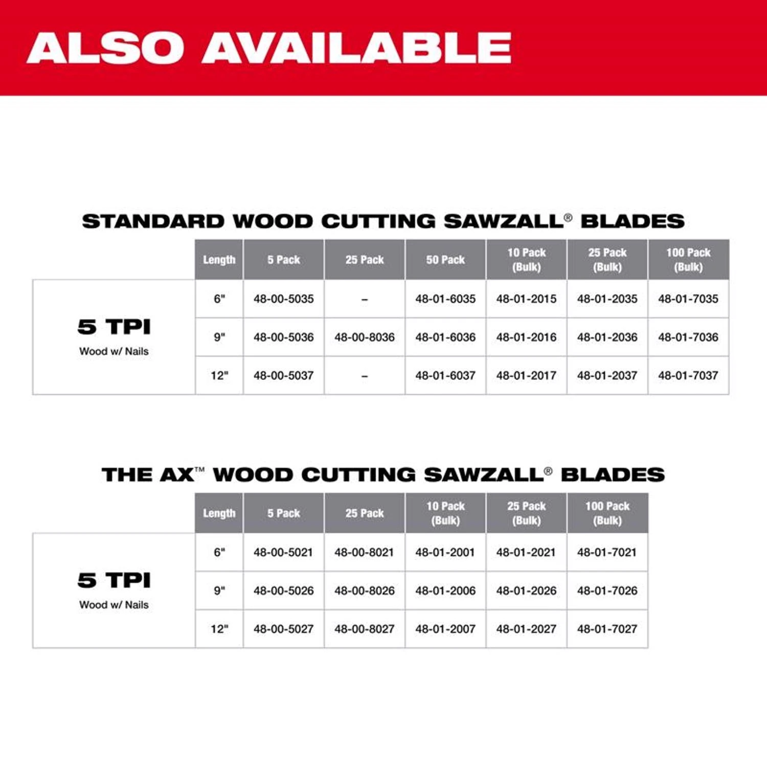 Milwaukee 48-00-5035 Reciprocating Saw Blade, 3/4 in W, 6 in L, 5 TPI, Bi-Metal Cutting Edge