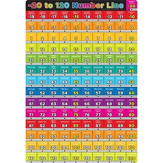 CHART NUMBERS NEG 20 TO 120